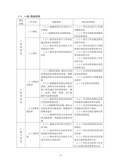 保衛(wèi)管理員國家職業(yè)技能標準