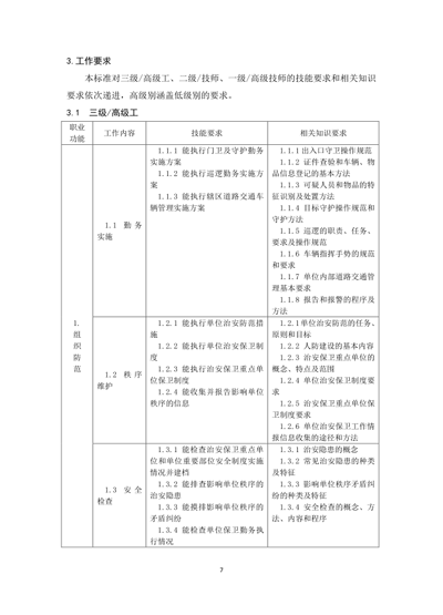 保衛(wèi)管理員國家職業(yè)技能標準