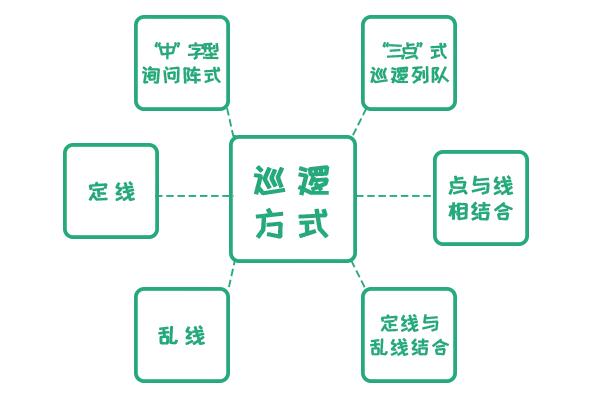 鐵保宏泰保安服務(wù)巡邏干貨小技巧